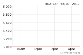 The vegetated vertical green wall of the building source : Huatlai 7141 Huat Lai Resources Bhd Overview I3investor