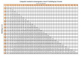 29 Comprehensive Tribal Wars Ram Chart