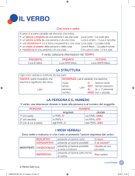 Il Verbo In Sintesi