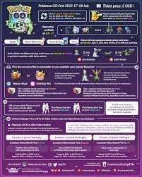 August 20, 2021 6:50 am. More Pokemon Go Fest 2021 Details And New Ultra Unlock R Thesilphroad