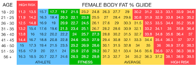 Female Body Fat Chart Vitfit
