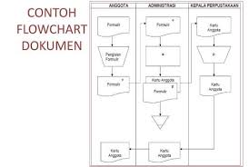 Definisi Flowchart Adalah Berikut Penjelasannya
