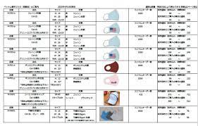 縫製工場サテライト・ワークス | ベトナム縫製工場 小ロットから量産まで