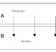 Gas Permeability Testing-Differential Pressure Method and ...
