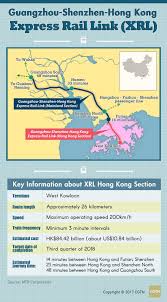 Travelling between hong kong and guangzhou is possible by flight and taxi. Joint Rail Checkpoint To Strengthen Hong Kong Mainland Links Cgtn