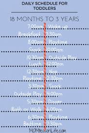 Healthy Diet Chart For 2 Years Baby Food 1 3 Year Old