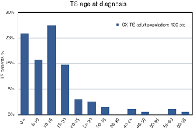 Diagnosis And Management Of Turner Syndrome In Children And Adults Springerlink