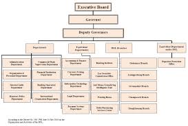 The world bank group works in every major area of development. Bank Of The Lao P D R