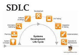 Face analysis software allows you to detect detailed data for people's gender, age and emotions and build engaging experiences. Sdlc Software Development Life Cycle Model Dan Tahapan