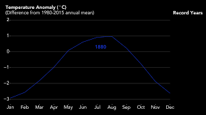 Nasa Noaa Data Show 2016 Warmest Year On Record Globally Nasa