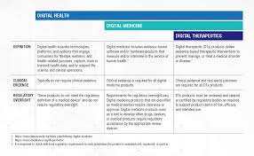 We are going to try and live the 2.5 tonne diet. What Are Digital Therapeutics Dtx Definitions And Terminology Explained Smartpatient Gmbh