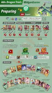 Apr 29, 2021 · the definitive resource for information on dragalia lost, the mobile gacha action rpg developed by cygames and published by nintendo for android and ios, maintained and written by and for the community. Should We Have Guides For Adv Hdts Oc Dragalialost
