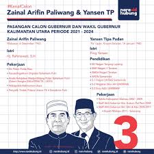 Zainal arifin paliwang (born 16 december 1962) is an indonesian politician and the current governor of north kalimantan. Profil Zainal Piliwang Yansen Tp Narahubung Id
