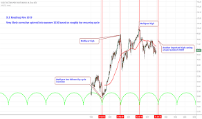 Xle Stock Price And Chart Amex Xle Tradingview