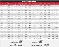 64 Disclosed Smooth Bore Gpm Chart