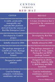 What Is The Difference Between Centos And Red Hat Pediaa Com