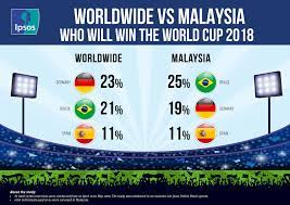 You can use the world game website to live stream a number of since this vpn doesn't throttle your connection, you can count on streaming in high definition. Malaysians Attitudes Towards The Fifa World Cup 2018 Ipsos