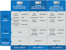 Maybe you would like to learn more about one of these? Should You Pay Off Your Loan Early If Given A Discount Imoney