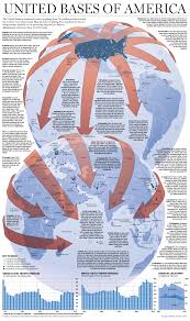 Graphic Mapping A Superpower Sized Military Us Military Bases Military Military Base