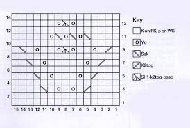 Lace Flower Motif Chart Knitting Bee