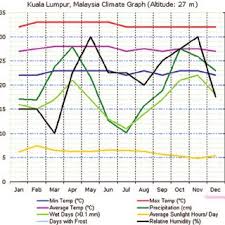 Temperature Variation Of Underground Soil With Depth For