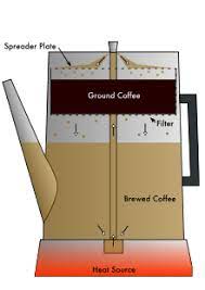And perhaps that's one of the reasons it has fallen out of favor. Coffee Percolator Wikipedia