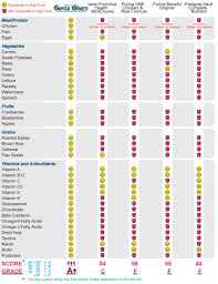 Great Dane Feeding Chart Goldenacresdogs Com