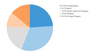 A Complete Guide To Pie Charts Tutorial By Chartio