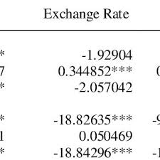Update kumpulan harga cat rumah merk nippon paint terbaru akan kami hadirkan untuk anda semuanya. Pdf Effects Of Palm Oil Price On Exchange Rate A Case Study Of Malaysia And Indonesia