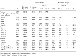 The civilian, noninstitutionalized population of the united states (including civilians living on in 2002, the survey's title was officially changed to the national survey on drug use and health (nsduh). Prevalence And Factors Associated With Oral And Hand Hygiene Practices Among Adolescents In Malaysia Findings From The National Health And Morbidity Survey 2017 Semantic Scholar