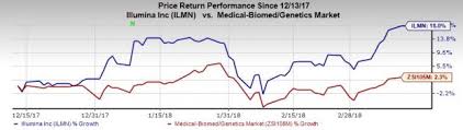 illumina banks on product launches strategic partnerships