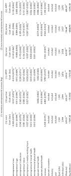 45 commissioner street johannesburg 2001 tel: Entrepreneurial Health And Spousal Health On Entrepreneurial Success Download Scientific Diagram