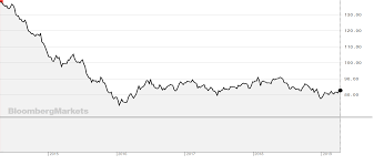 Why Are We Bothering With Commodities Etf Stream