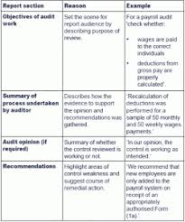 Audit Report Template Template Business Audit Internal Audit Report Template