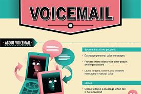 Share your appreciation in a quick social media post, an email or even a photo or video post. 39 Humorous And Witty Voicemail Greetings Brandongaille Com
