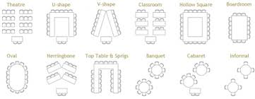 Esl Students Seating Arrangements And Technology