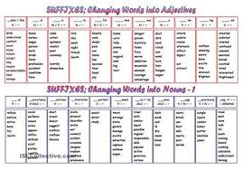 Some Common Suffixes For Changing Words Into Adjectives And Nouns Esl Worksheets Suffixes Worksheets Nouns And Adjectives Nouns Verbs Adjectives