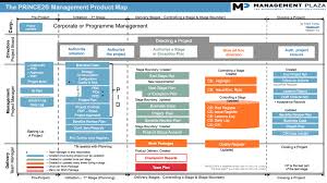 prince2 templates prince2 wiki