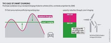 I have a question about my appliance plan Smart Grid Wikipedia