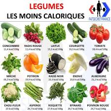 Epingle Sur Sante
