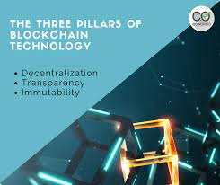 Blockchain technology supports the bitcoin network. Blockchain Technology These Are The Three Main Properties Of By Coinorbis Medium