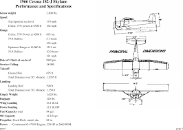 1964 Cessna 150 Patroller Cessna_182_c182j 1966