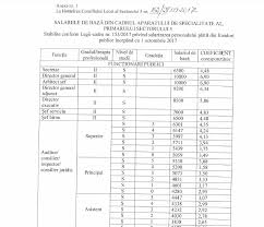 Politia locala sector 5, detalii despre persoanele din conducere si informatii de contact. Ce Salarii S Au Votat Pentru Bugetarii Din Sectorul 5 Cine CaÈ™tigÄƒ De Patru Ori Cat Veniturile Medii Din Romania