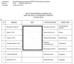 Contoh sk sekolah ramah anak website edukasi dengan gambar. Sk Tim Pengembang Kurikulum Sekolah Smp Tahun Ini 2017
