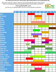 Whats In Season In North Carolina Asheville Com