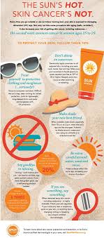Preventing skin cancer american cancer society // infographics 2017 skin cancer is the most common of all cancer types. Aad Ø¹Ù„Ù‰ ØªÙˆÙŠØªØ± Thanks For Sharing Our Infographic Sun Protection Is So Important On Melanomamonday And Always