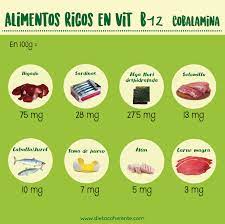 Alimentos Recomendados En Anemia Tipos De Hierro
