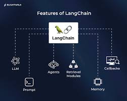 Image result for Pictorial of a langchain chain functions