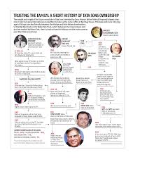 Shareholders Of Tata Sons | wealthymatters