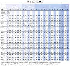 Wordeahibur Bmi Chart For Men